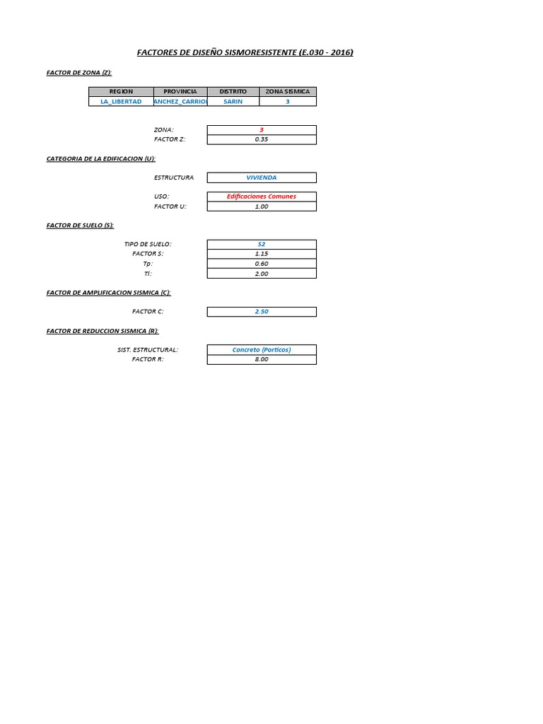 ZUCS | PDF