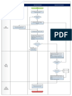 Sales Engineering Process V2