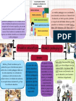 Mapa Conceptual Modelos Pedagogicos, Modelos Educativos