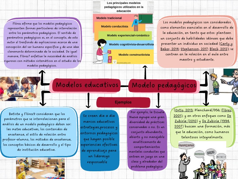 Modelos Pedagógicos en Educación | PDF | Enseñando | Ciencia cognitiva