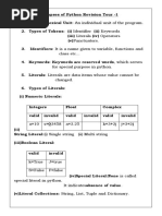 CH 1 - Revision Tour 1 Practice Material For Board Exam