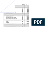 Tabla de Costos M.O