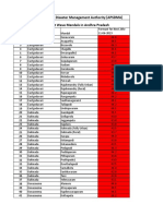 Andhra Pradesh State Disaster Management Authority (APSDMA)