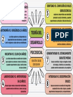 Teoría Del Desarrollo Psicosocial