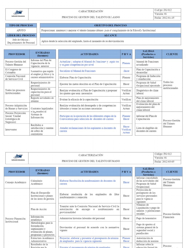 CARACTERIZACIÓN PROCESO DE GESTION DEL TALENTO HUMANO - PDF Descargar ...
