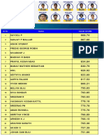 Keam Toppers June 1