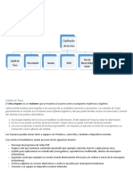 Organigrma de Los Virus