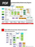 ERD-SCOD EntityDiagram091207