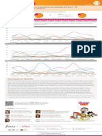 Painel Viral Ped