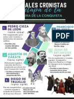 Principales Cronistas Españoles de La Etapa de La Literatura de La Conquista.