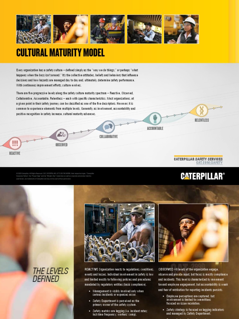 Safety Culture Maturity Model 1686922571 | PDF | Safety | Accountability