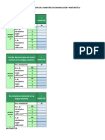 Mis Resultados Del I Bimestre en Comunicación y Matemática