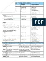 Airspace Enrty and Basic VFR WX Minimums