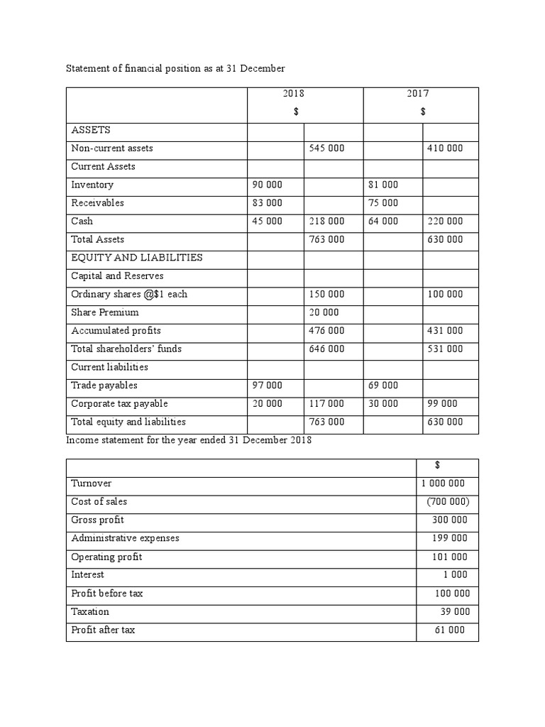 2018 Financial Statement Overview | PDF | Economies | Accounting