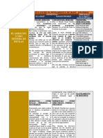 Cuadro Comparativo Entre El Pensamiento de Hart