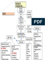 Construction Methodology