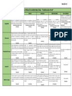 Rubrica Producto Académico Final - Inglés Ii 2023 - 1