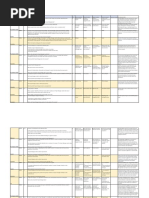 PMP Prep Exam Questions - June2021 Final