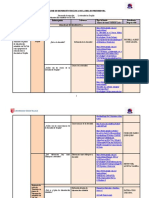 Matriz de Dispersión Temática e Índice - Grupo - 04