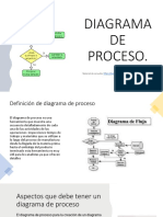 Ppt. Ejercicio Diagrama de Proceso