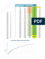 Curva Altura Volumen