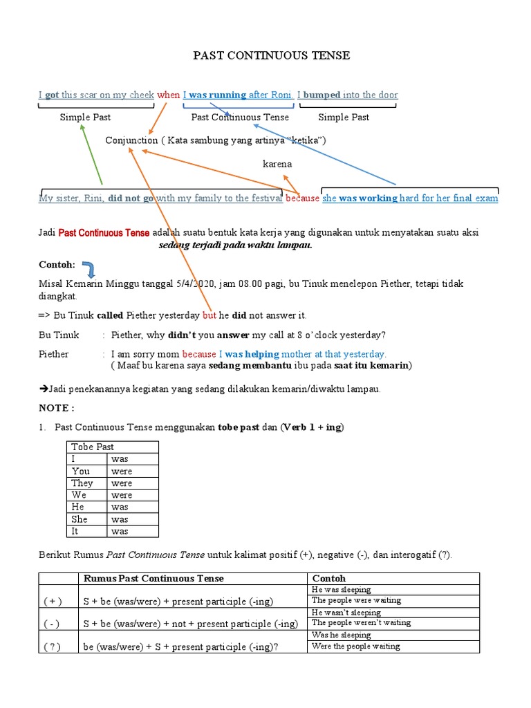 Materi Past Continuous Tense Download Free Pdf Grammatical Tense