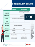 Infografia - Cuadro de Beneficios Sociales