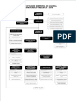 Organigrama Ananea 2019 Ultimo Modificado