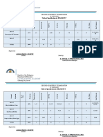 Tos - Q2