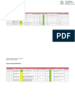 Matrices de Riesgos Gestión Humana