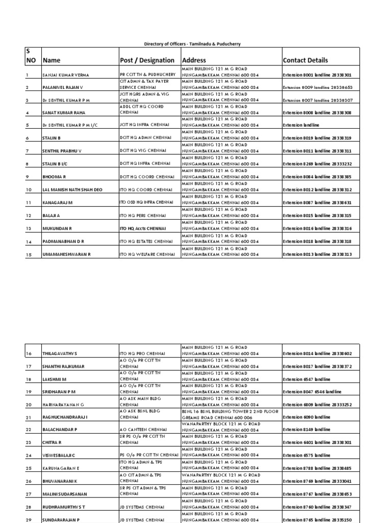 Chennai Income Tax Officers Directory | PDF