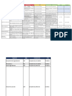 Cursos - Competencias - Encargados