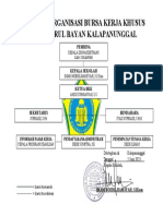 Struktur Organisasi Bursa Kerja Khusus SMK Nuurul Bayan