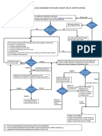 6 - GEST 17 492 Edition 2 - Appendix 3 Logic Diagram For Euro Chlor Valve Certification Procedure