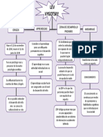 Mapa Conceptual de Vigotsky 3