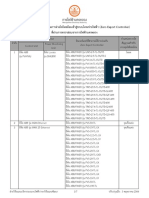 รายชื่ออุปกรณ์ควบคุมการจ่ายไฟไหลย้อน (Zero export controller) 3 พ.ค. 66