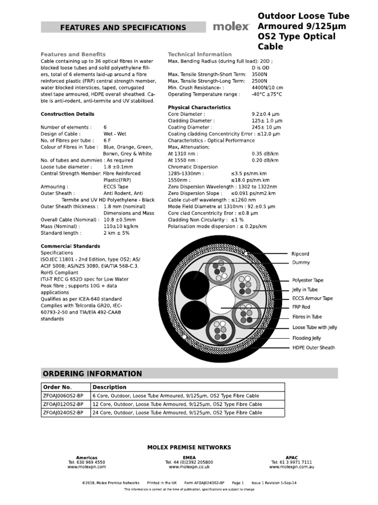 OFC | PDF