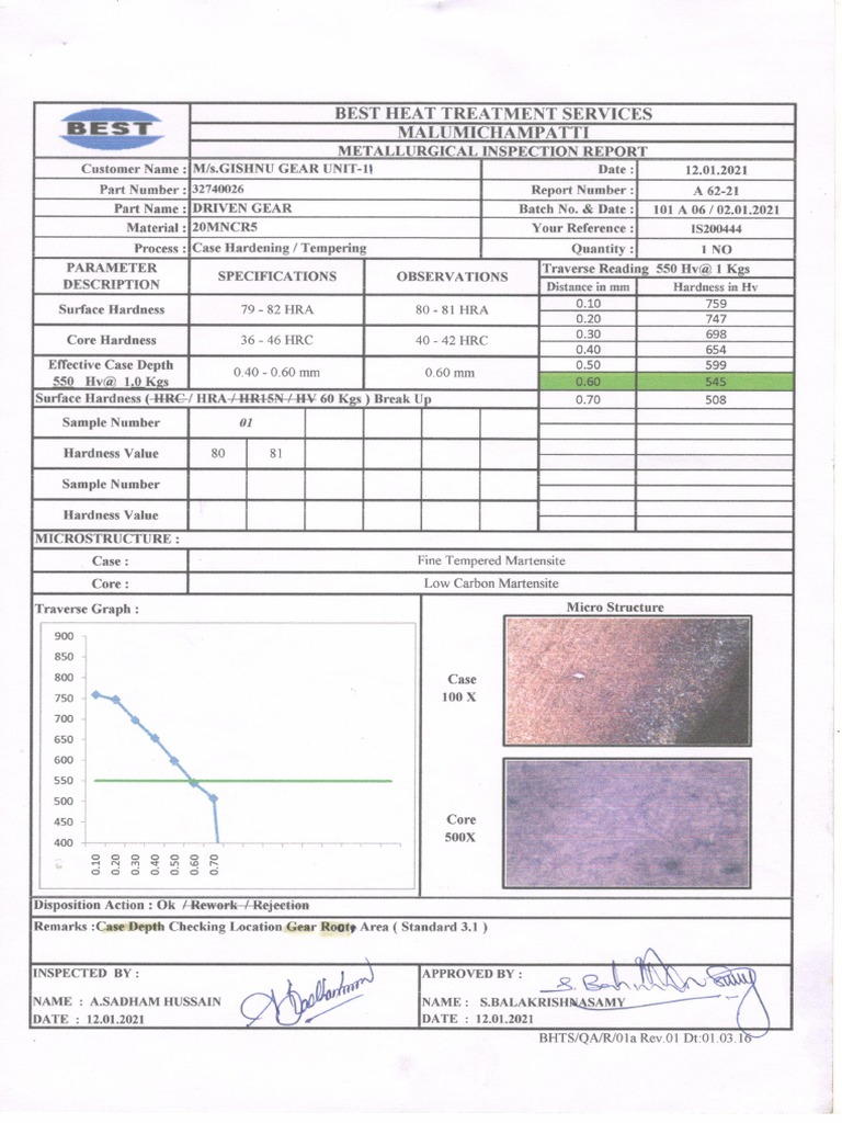 heat treatment | PDF
