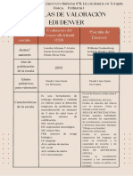 Escalas de Valoración Edidenver