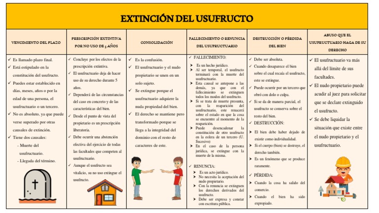 Efectos Y Causas De Extinción Del Usufructo – UNSM