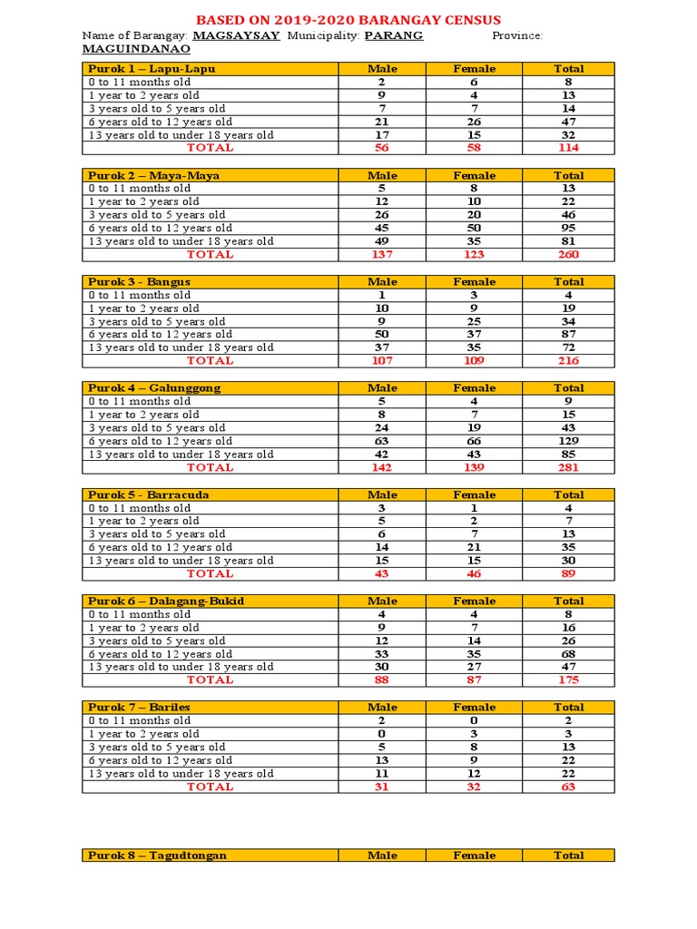 20192020 Barangay Census PDF Philippines