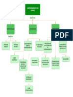 Mapa Conceptual