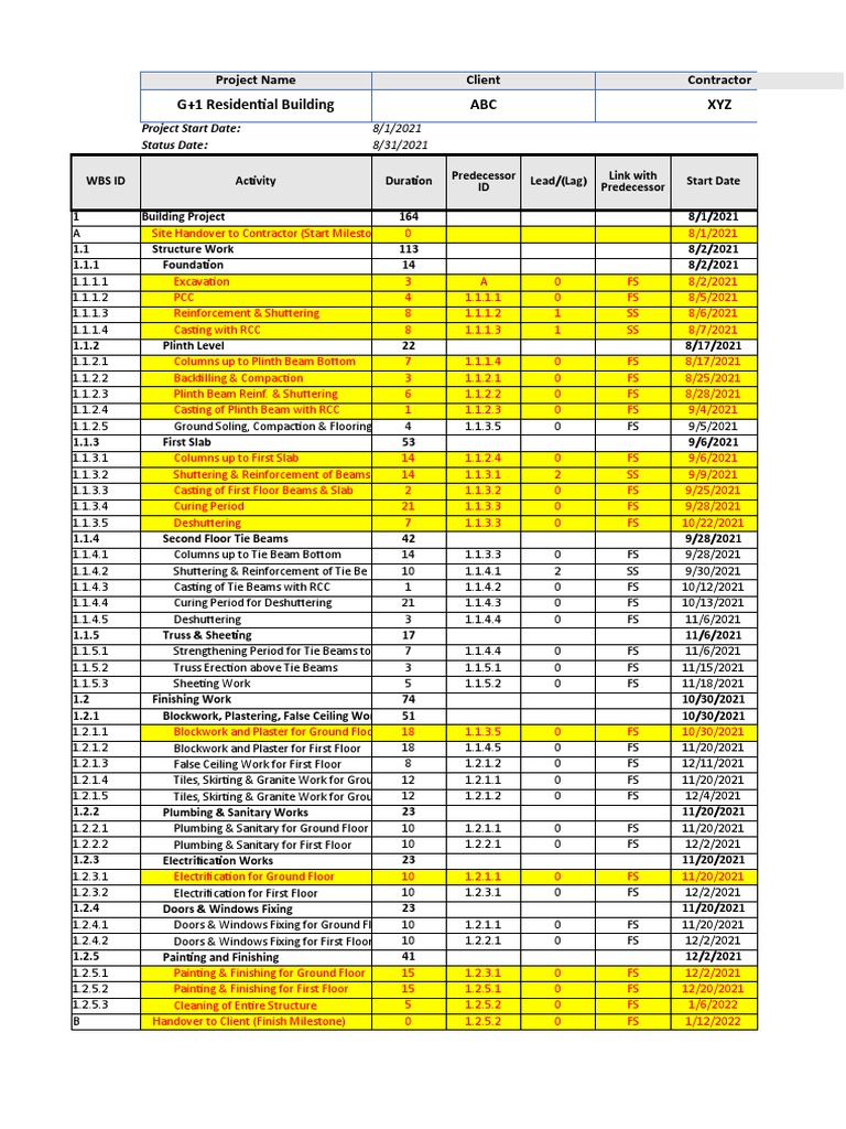 Construction Project Schedule Template With Critical Path Civilverse