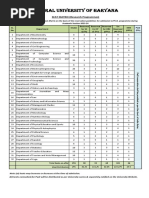 Seat Matrix-Ph.D. Programmes (2023-24)