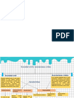 Mapa Conceptual Sociedad y Asociaciones Civiles