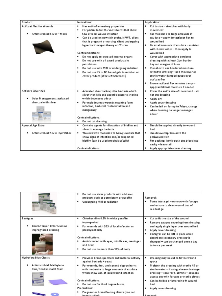Wound Care Products PDF Wound Clinical Medicine