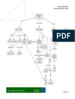 01a. - Mapa Conceptual Ámbito Científico