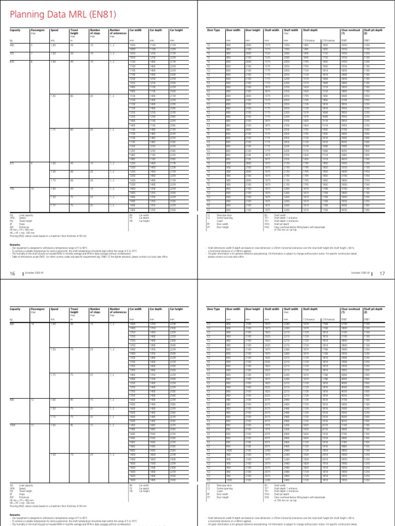 Schindler 3300ap Planning Data Pdf Elevator Engineering Tolerance
