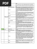 House Rules | PDF