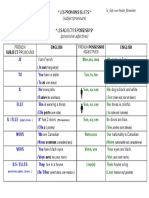 pronoms sujets et adjectifs